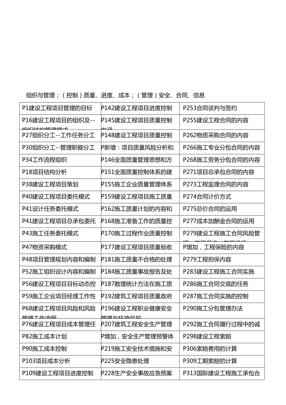 2020最新一级建造师建设工程项目管理必考知识点总结(DOC 106页).doc_第3页