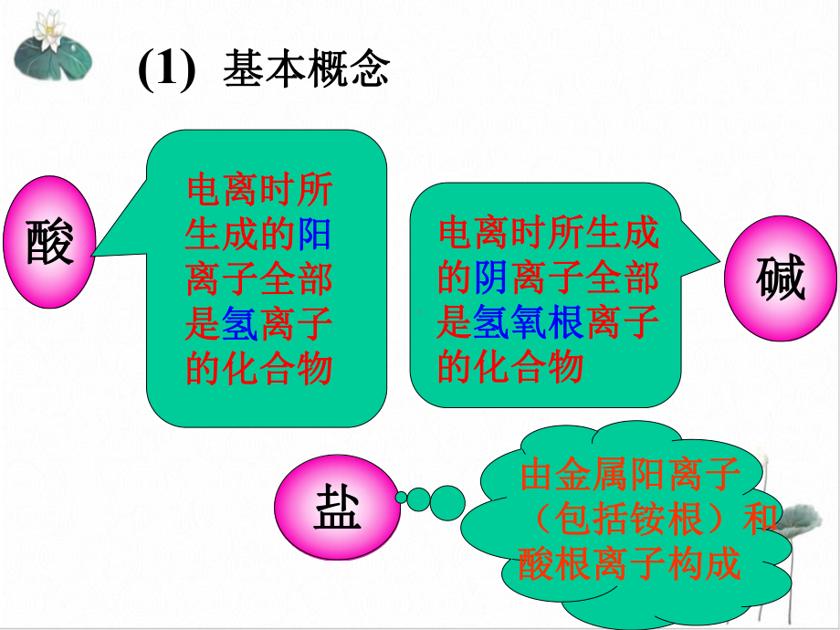 浙教版九级科学上册第一章物质及其变化复习课件.ppt_第3页