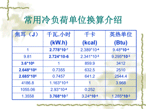 暖通基础知识培训课件.pptx