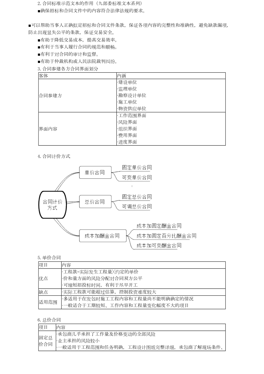 2020年监理工程师合同管理冲刺阶段考点重点知识强化总结(DOC 71页).doc_第2页