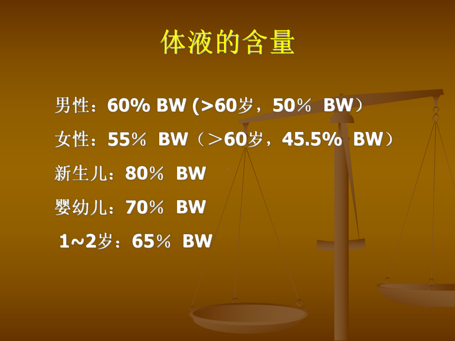 术中容量管理-课件.ppt_第2页