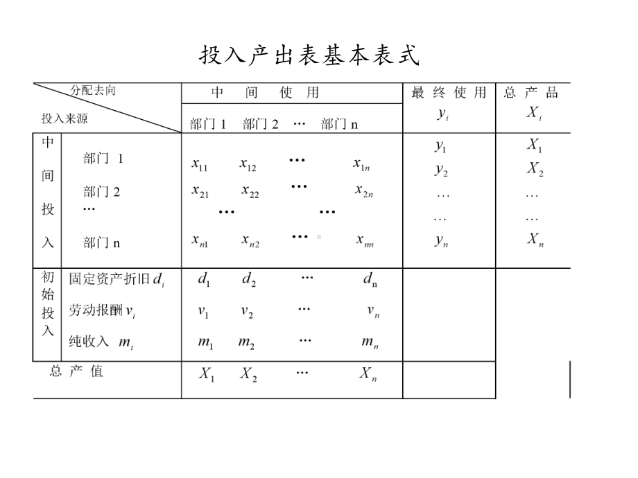 投入产出系数和投入产出模型课件.ppt_第3页