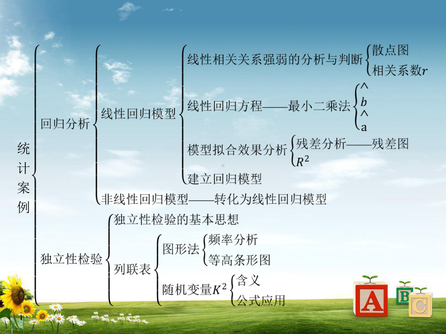 新版高中数学人教A版选修2-3课件：第三章统计案例本章整合3.pptx_第2页