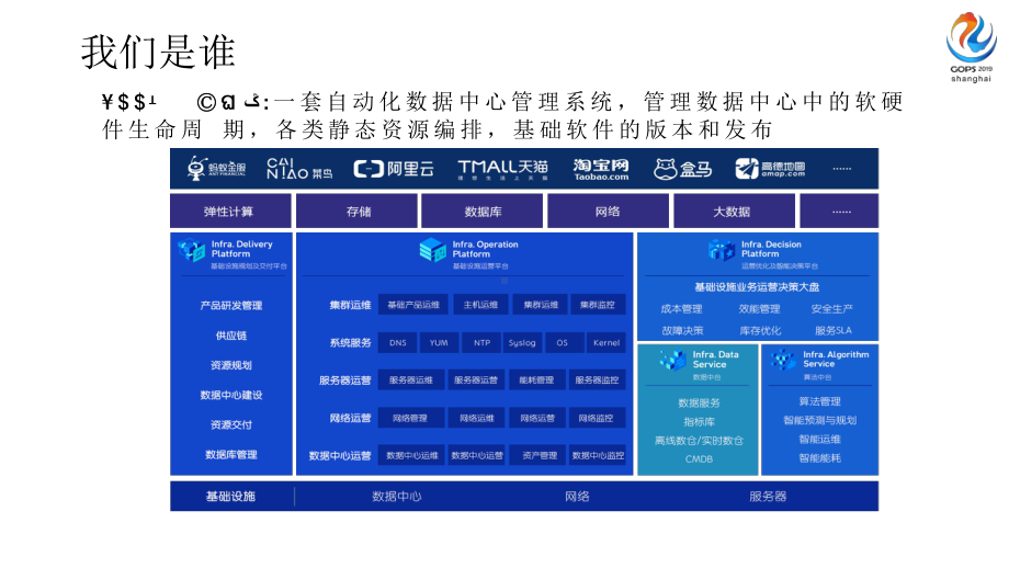 服务器下的基础运维智能化实践课件.pptx_第3页