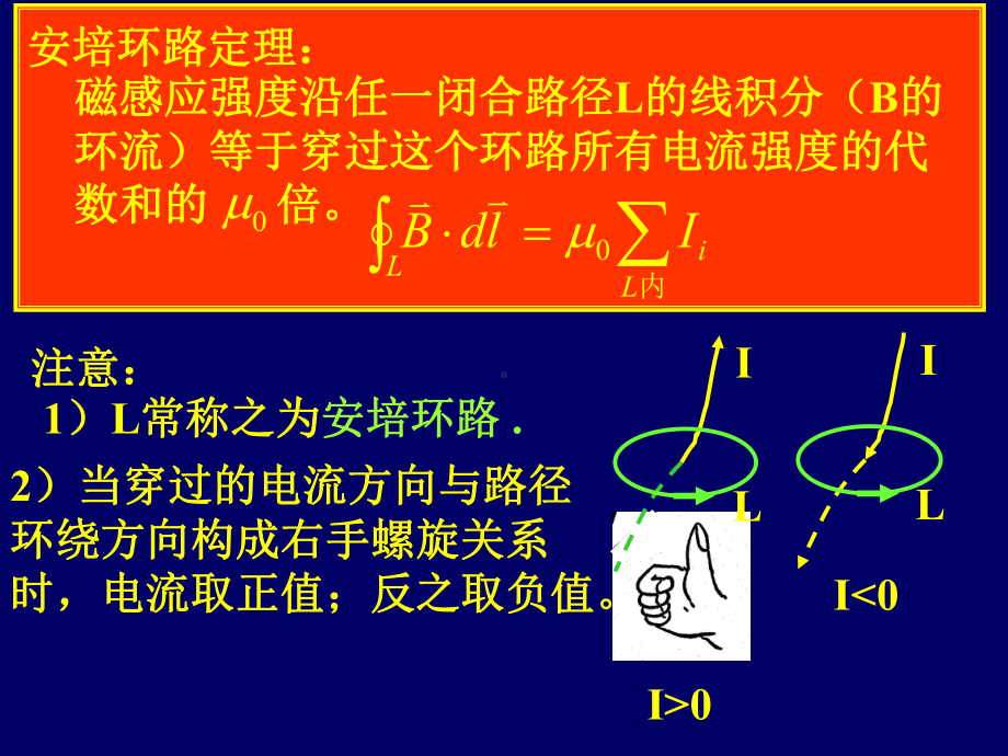 安培环路定理及应用课件.ppt_第2页