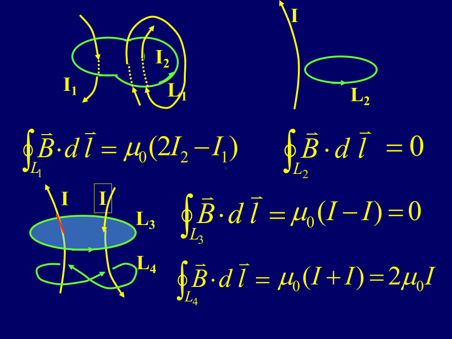 安培环路定理及应用课件.ppt_第3页