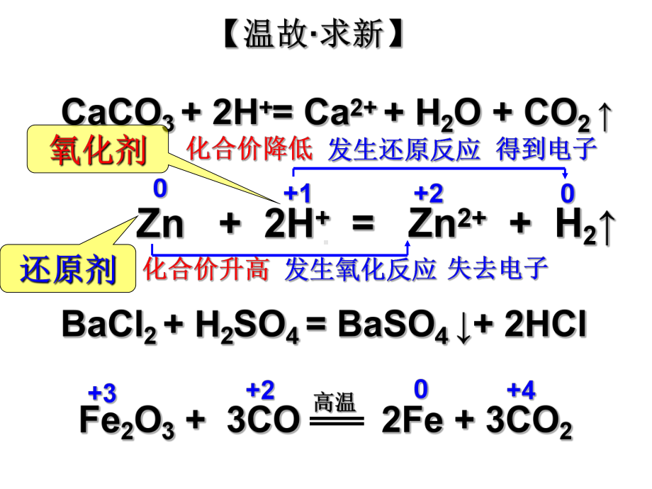 氧化剂和还原剂课件讲义.ppt_第2页