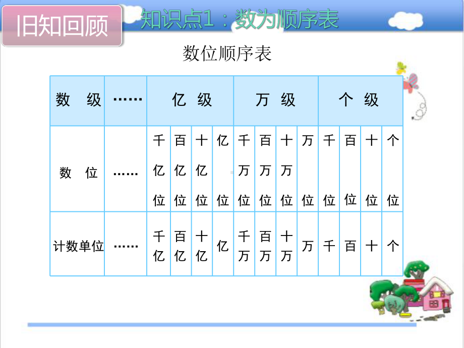 最新人教版数学小学四年级上册第13课时整理和复习公开课课件.ppt_第3页