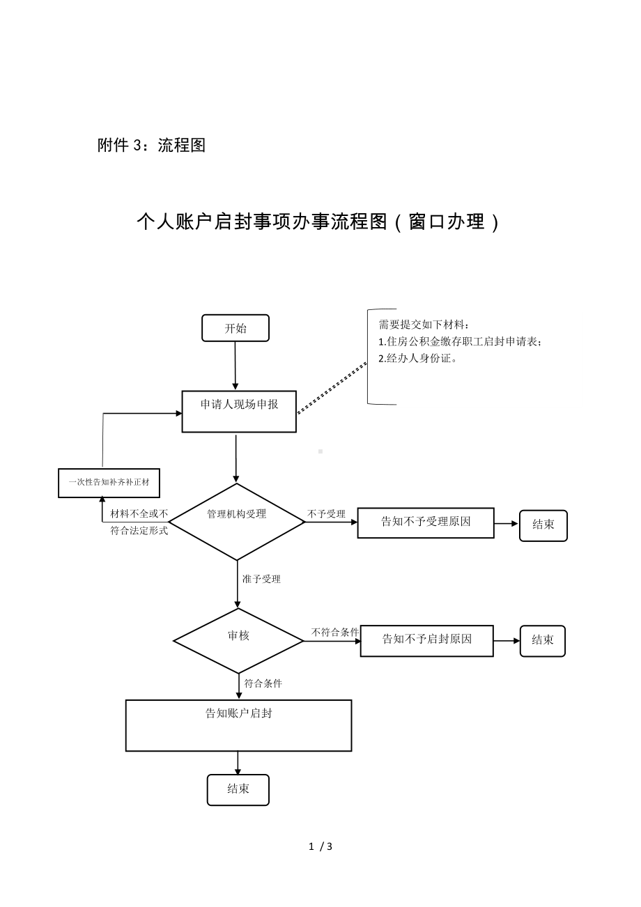 个人账户启封事项办事流程图（窗口办理）参考模板范本.doc_第1页