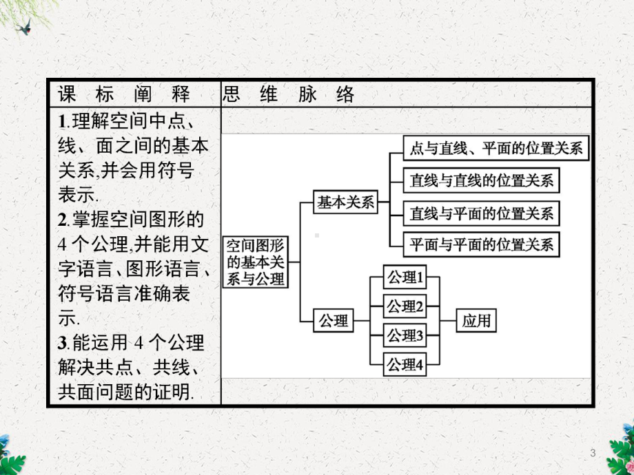 北师大版数学必修二课件：141空间图形的基本关系与公理.pptx_第3页