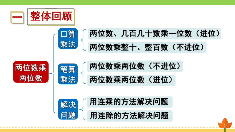 最新人教版数学三年级下册-两位数乘两位数《整理和复习》优质课件.ppt_第2页