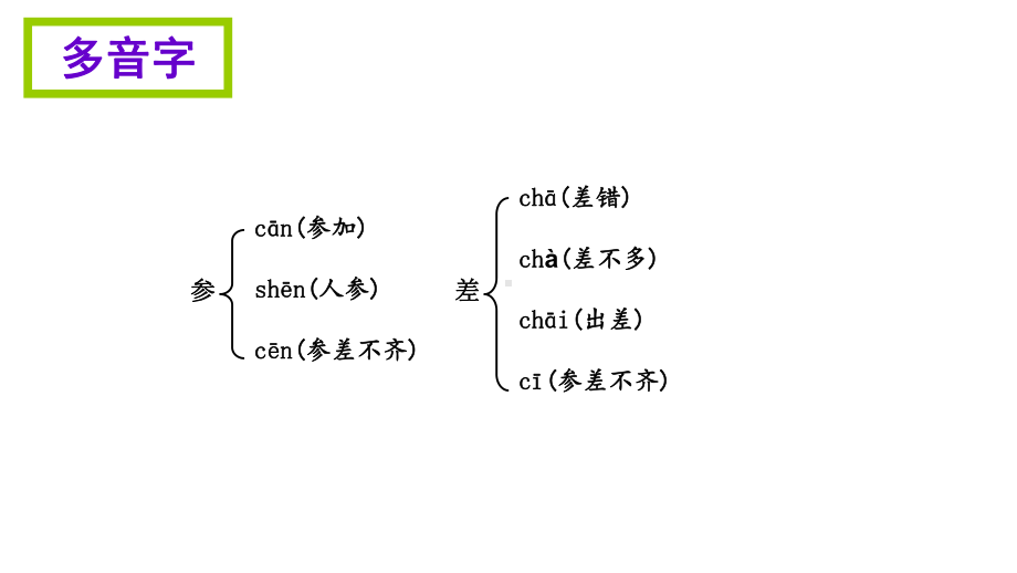 小学语文S版四年级上册·知识清单课件第六单元.ppt_第3页