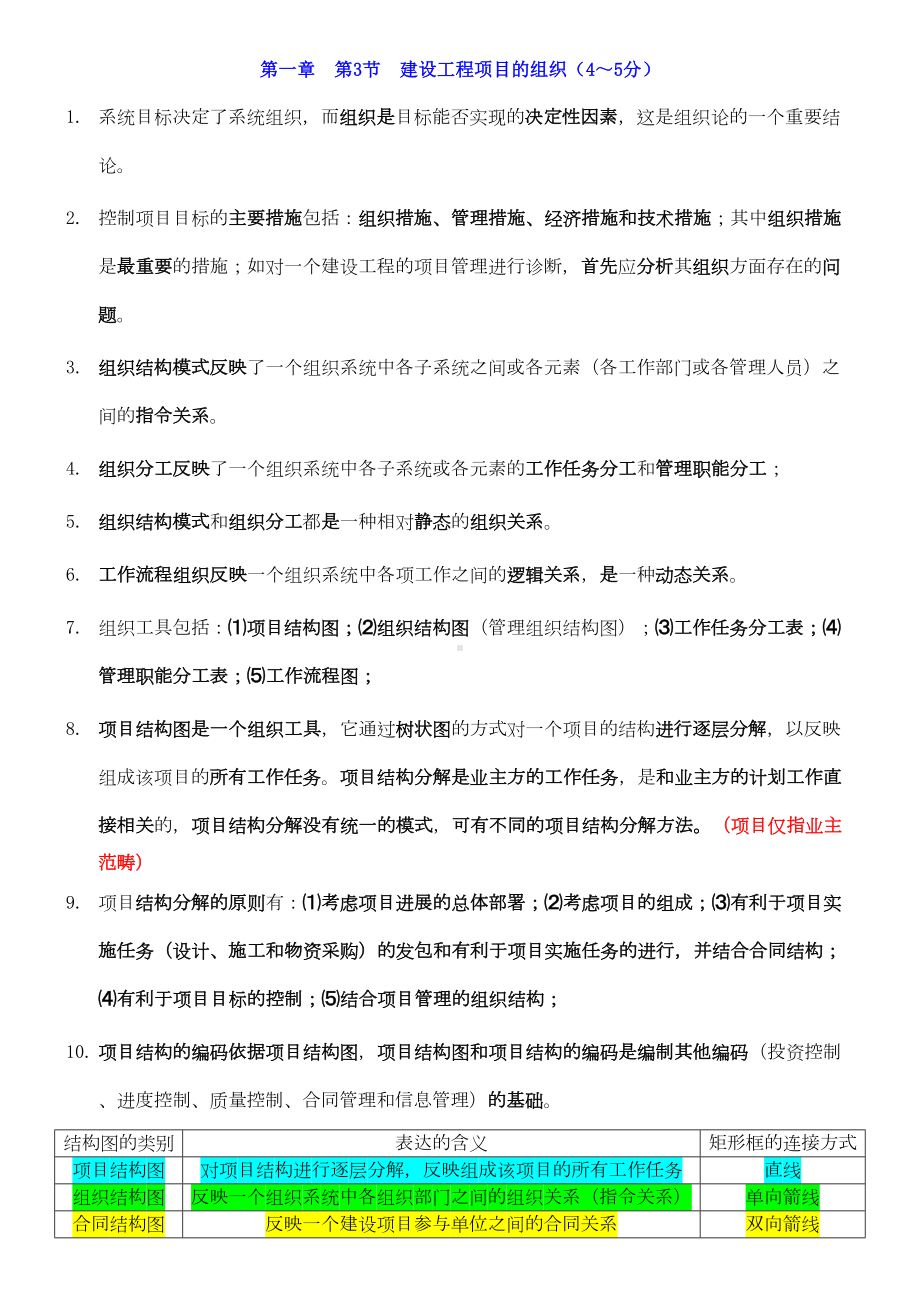 2019年一级建造师《管理》重要知识点总结(DOC 44页).doc_第3页