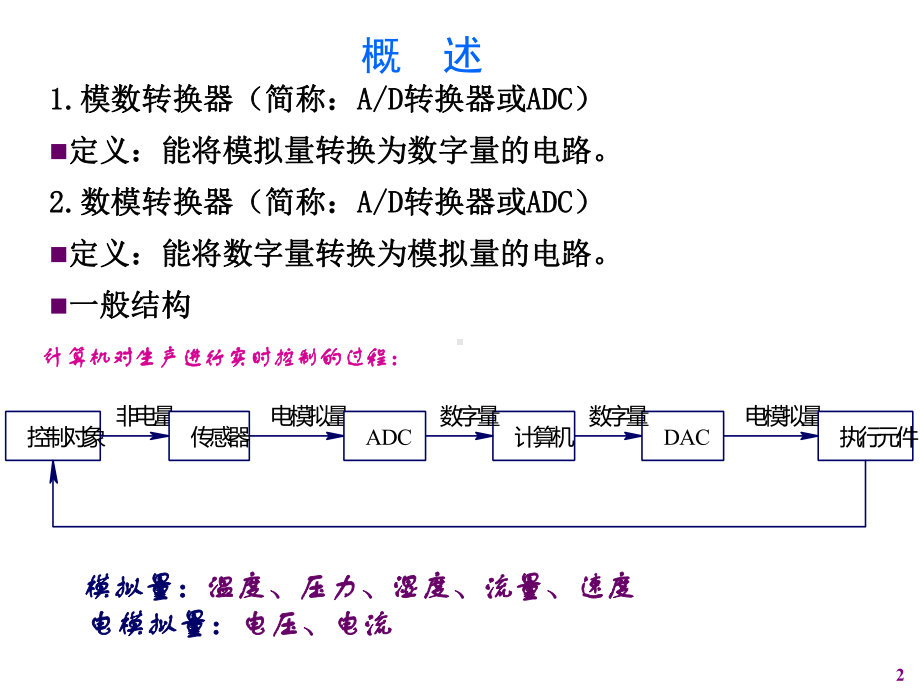 数字逻辑第8章课件.ppt_第2页