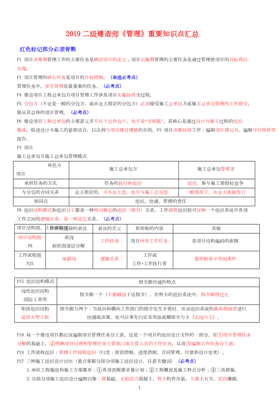 2019-年二级建造师《管理》重要考点汇总(DOC 10页).doc_第1页