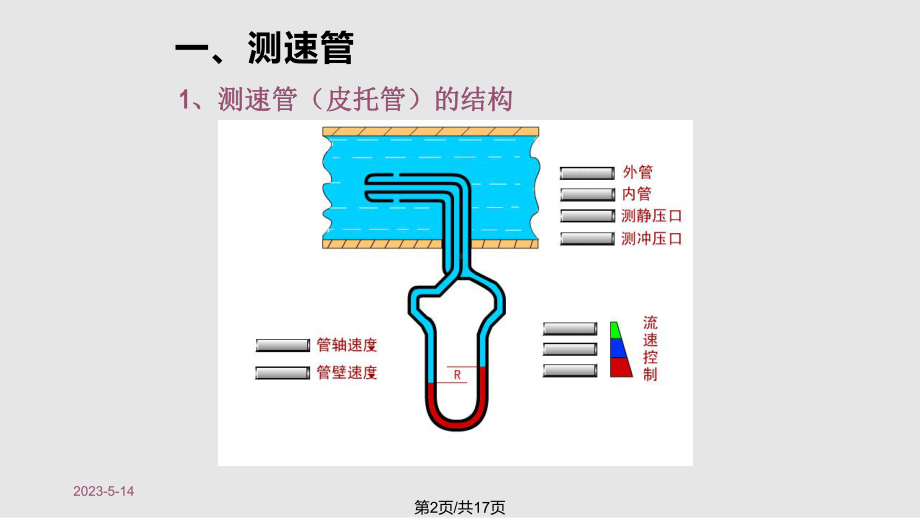 流量的测量课件.pptx_第2页