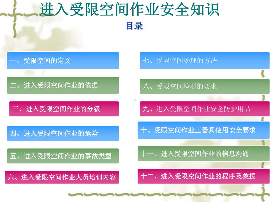 最新进入受限空间作业安全知识课件.ppt_第3页