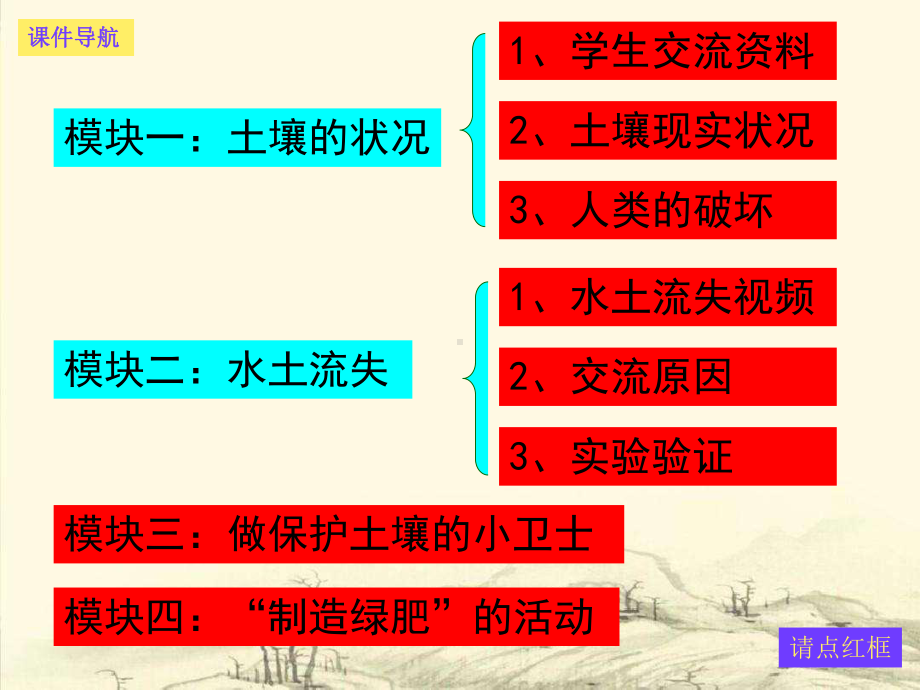 小学科学四年级下册《保护土壤》课件.ppt_第2页