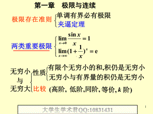 最新大一高数期末复习课提纲笔记汇编课件.ppt