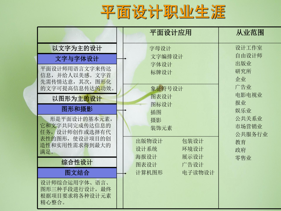 平面设计教学课件.ppt_第3页