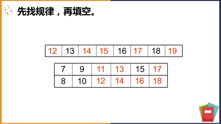 小学数学苏教版一年级上册《10以内的加、减法复习》课件(完美版).ppt_第3页