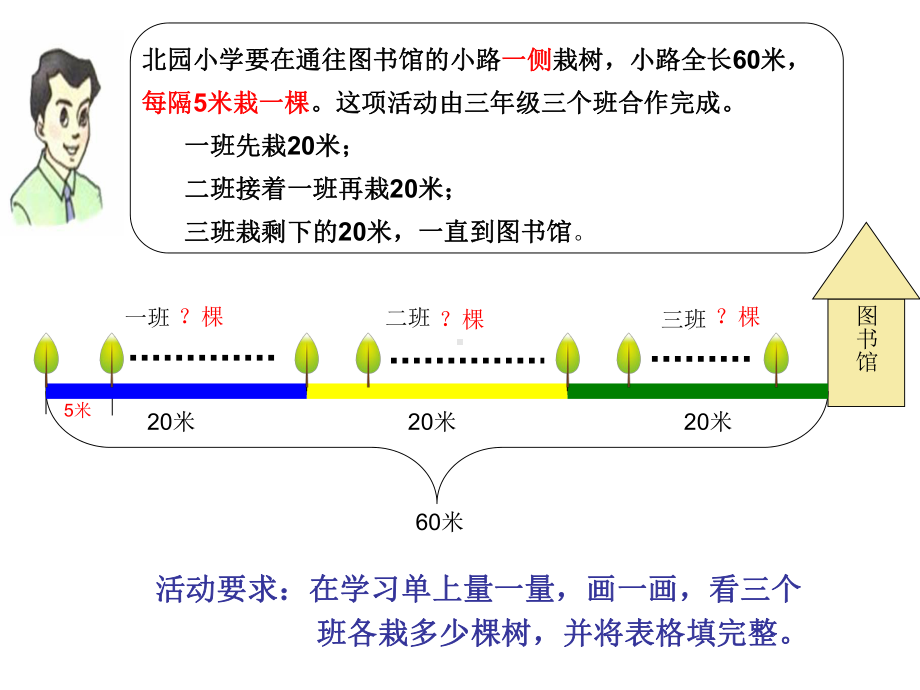 植树问题市优质课比赛课件.pptx_第2页