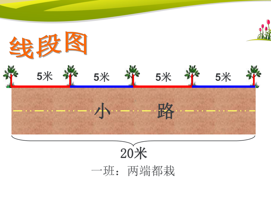 植树问题市优质课比赛课件.pptx_第3页