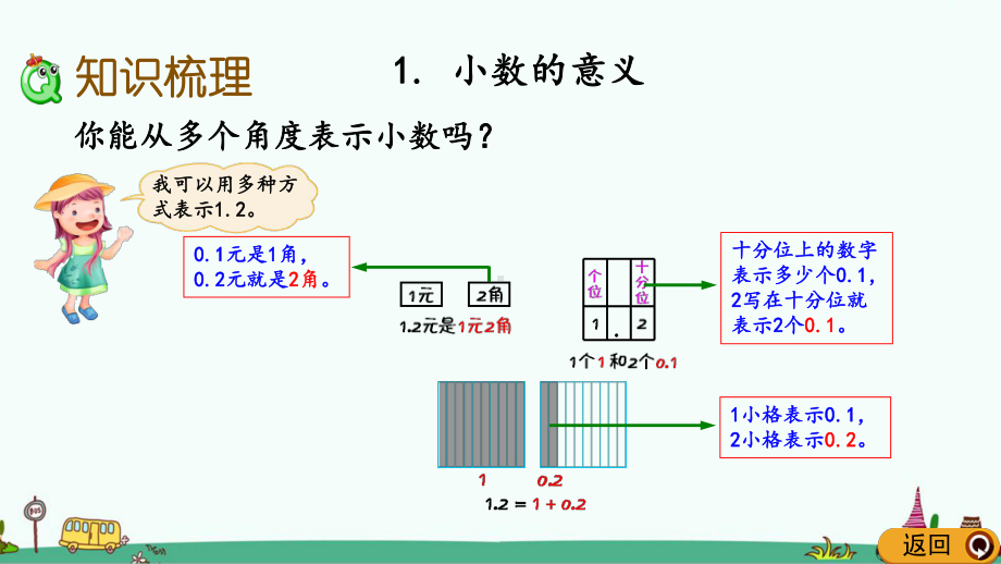 北师大版四年级数学下册-总复习-课件.pptx_第3页