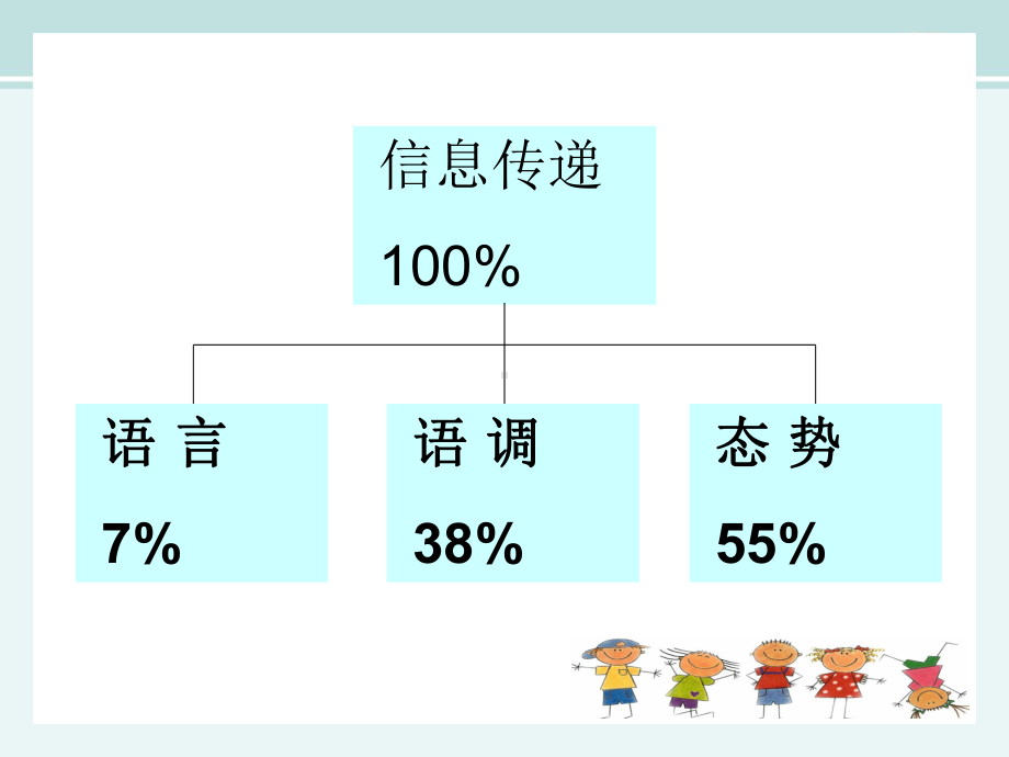 我们的身体会说话-完整版公开课件.ppt_第2页