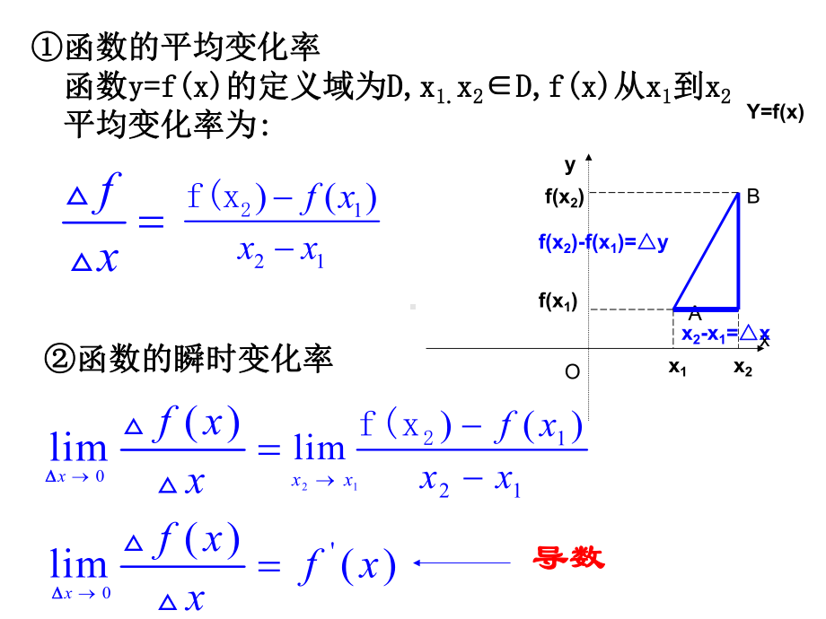 导数复习之知识梳理课件.pptx_第3页