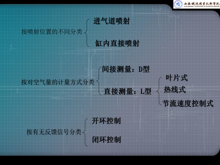 汽车发动机电控燃油喷射系统的认识与检修课件.pptx_第3页