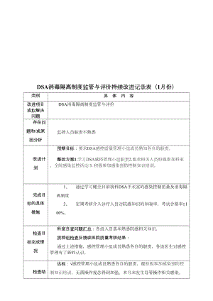 DSA消毒隔离制度监管与评价持续改进记录表(DOC 12页).doc