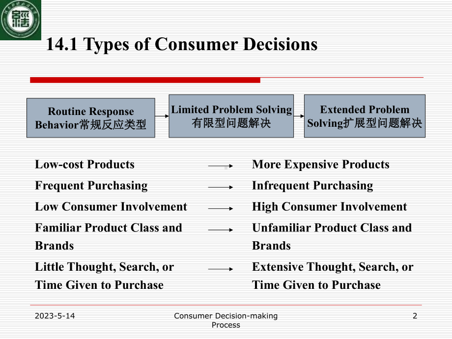 消费者行为学2课件.ppt_第2页