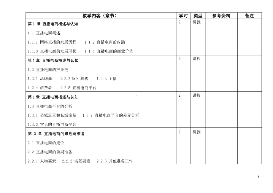 《直播电商理论、方法与实训》教学计划.docx_第2页