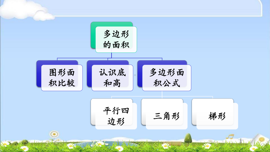 最新北师大版五年级上册数学优质课件-48-练习五.pptx_第2页