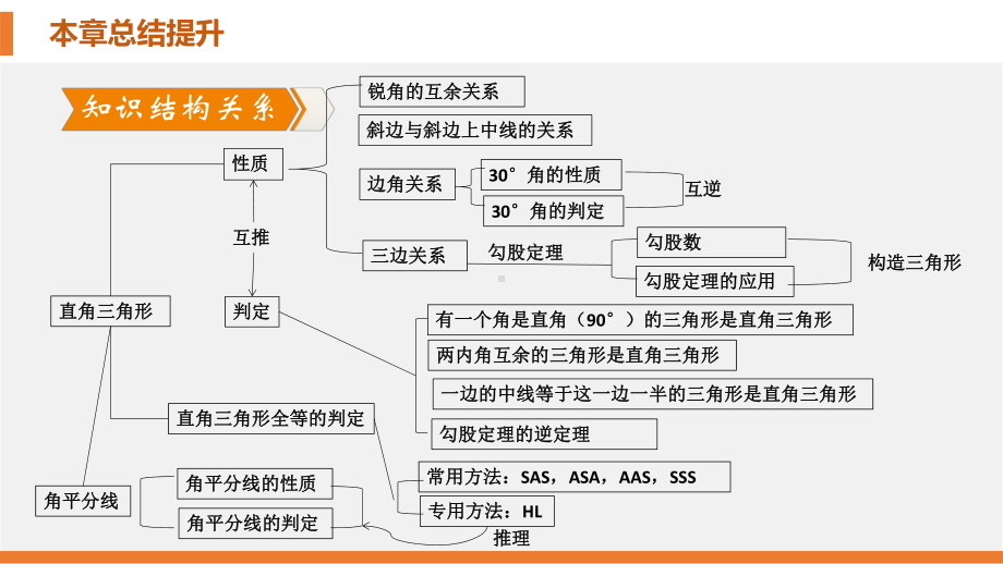 湘教版八年级数学下册期末复习课件.pptx_第2页