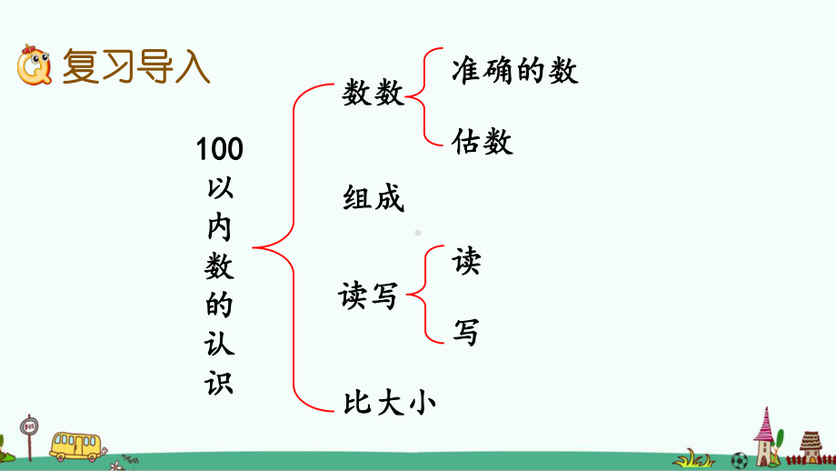 北师大版一年级数学下册《总复习》课件.pptx_第2页