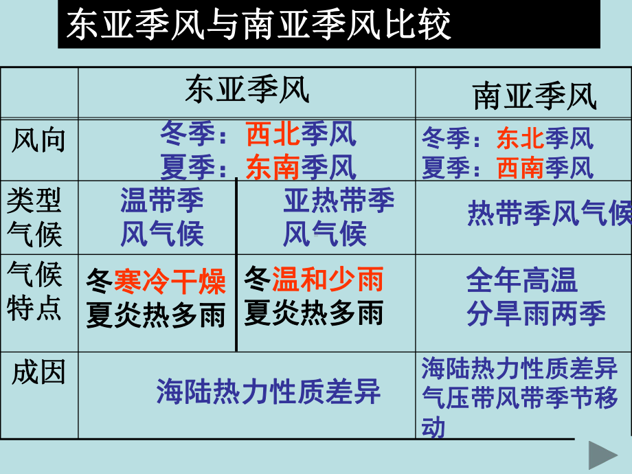 气候变化与气候类型课件.ppt_第3页