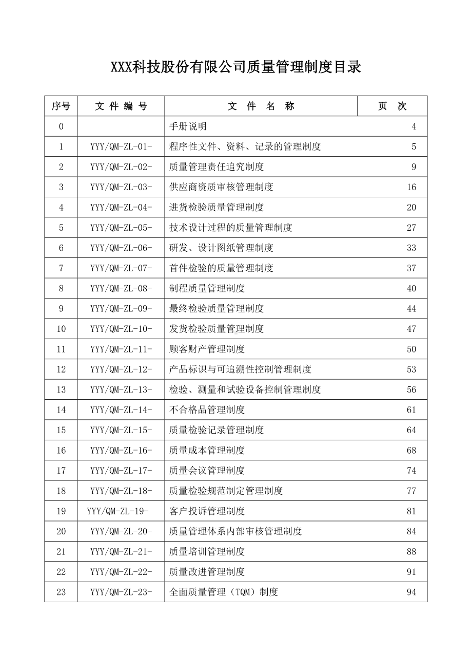 xxx科技公司质量管理制度手册实用手册(DOC 120页).doc_第2页