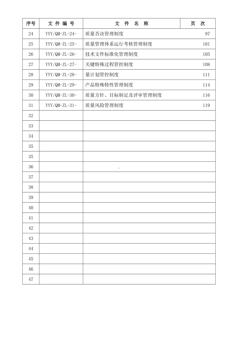 xxx科技公司质量管理制度手册实用手册(DOC 120页).doc_第3页