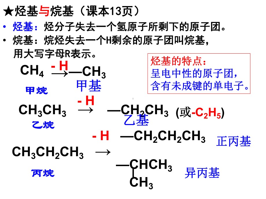 有机化合物的命名(A)课件.ppt_第2页