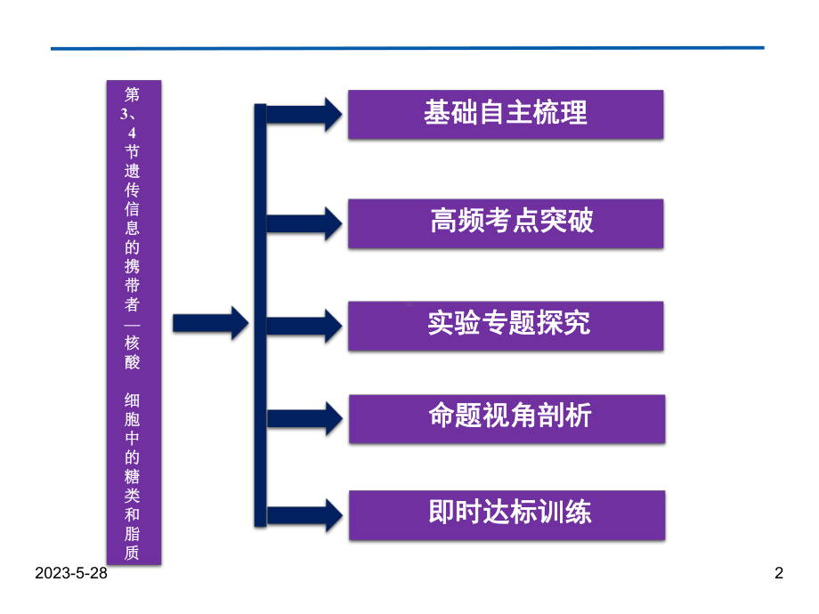 必修1第2章第3、4节遗传信息的携带者-核酸细胞中的糖类和脂质课件.ppt_第2页