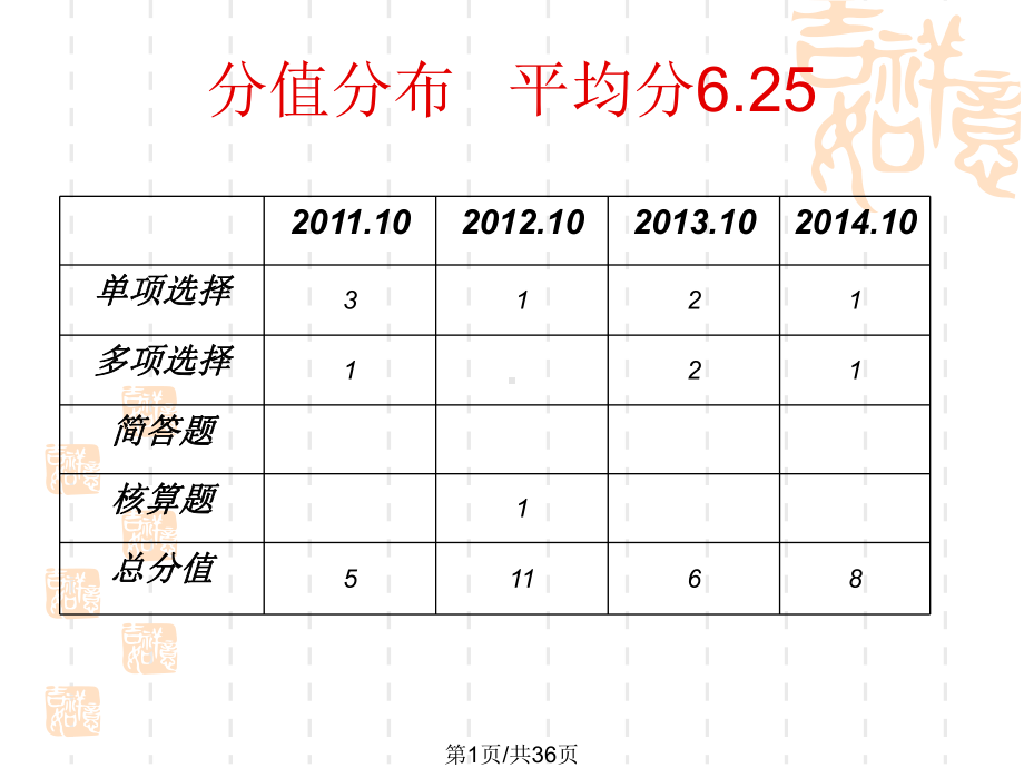 清算会计课件.pptx_第1页