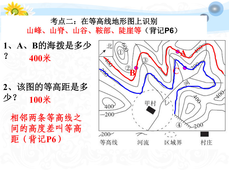 湘教版七年级上册地理-5等高线地形图课件.ppt_第3页