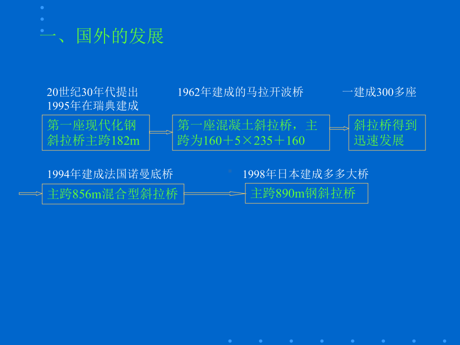 混凝土斜拉桥资料课件.ppt_第2页