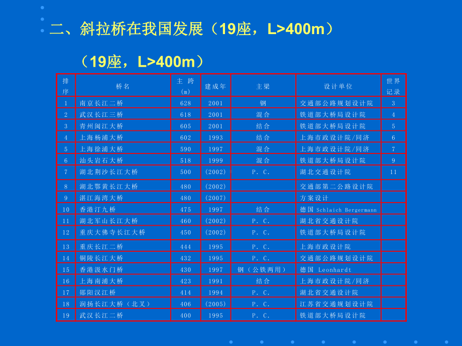 混凝土斜拉桥资料课件.ppt_第3页