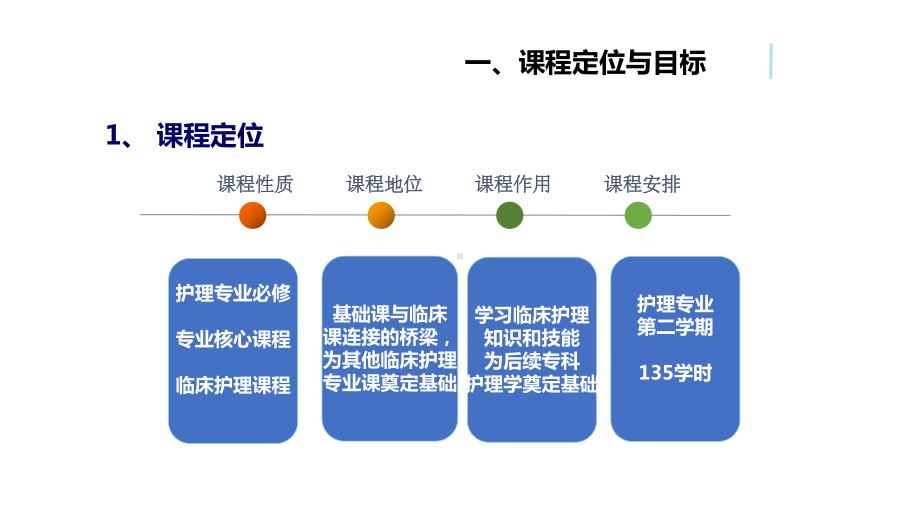 基础护理学课程说课课件.ppt_第3页