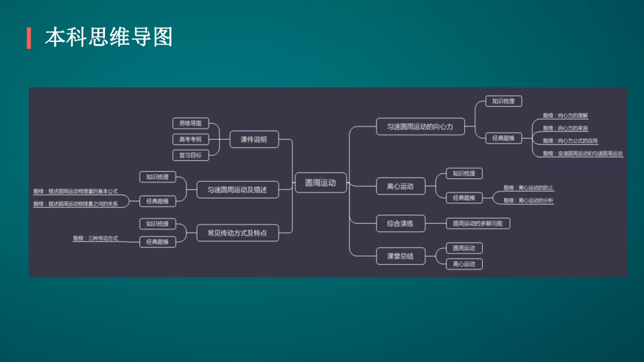 圆周运动-课件.pptx_第2页