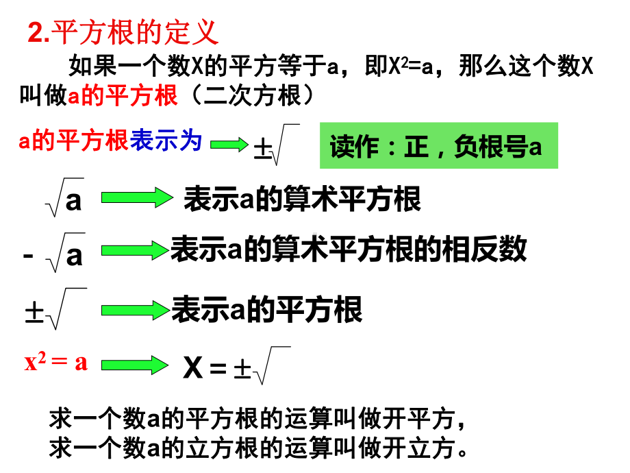 新人教版七年级数学第五章实数复习课件.ppt_第2页