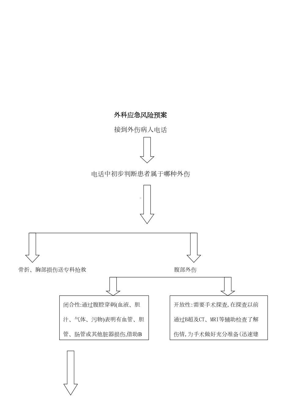 2021年危重患者救治应急预案范本和预防并发症处置预案范本(DOC 50页).doc_第3页